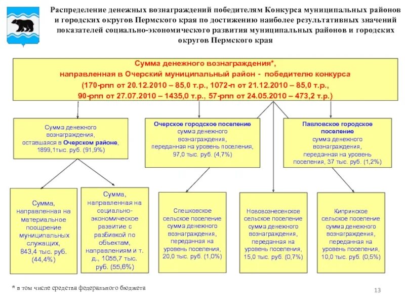 Чем отличается район от муниципального округа. Муниципальный округ и городской округ разница. Что такое муниципальный район припер. Разница муниципального района и городского округа. Отличия муниципального округа и городского округа.