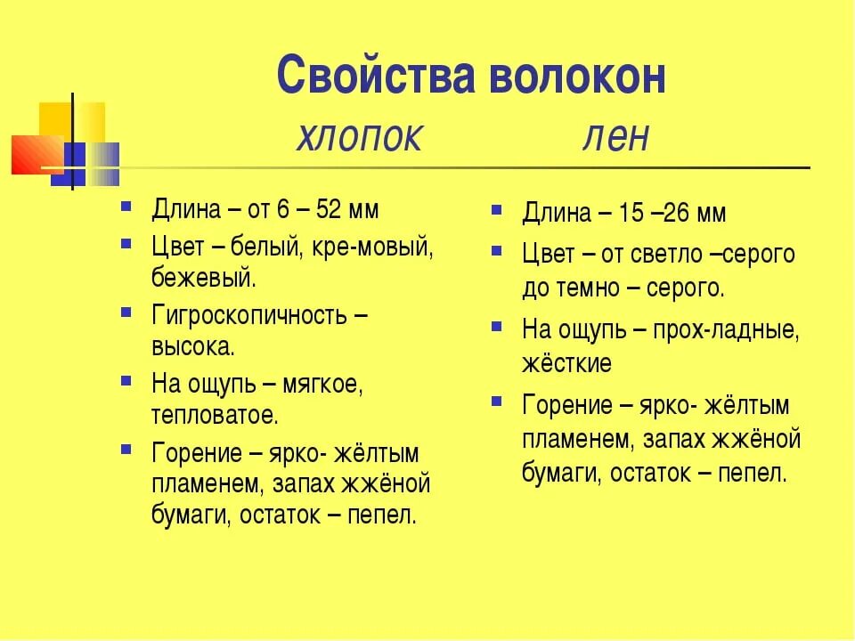 Свойства хлопка и льна. Лен и хлопок характеристика. Свойства хлопка. Свойства хлопка и льна таблица. Особенности хлопка