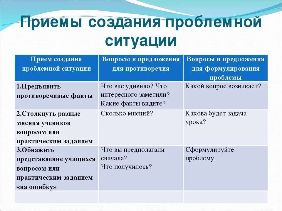 Приемы проблемного урока. Приемы создания проблемной ситуации. Приемы создания проблемной ситуации на уроке. Прием проблемная ситуация. Способы создания проблемных ситуаций.