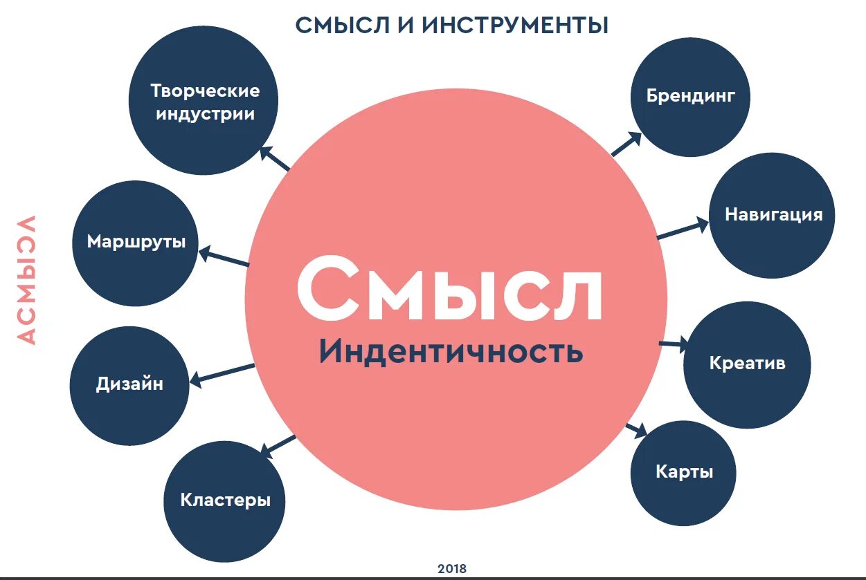 Примеры брендинга