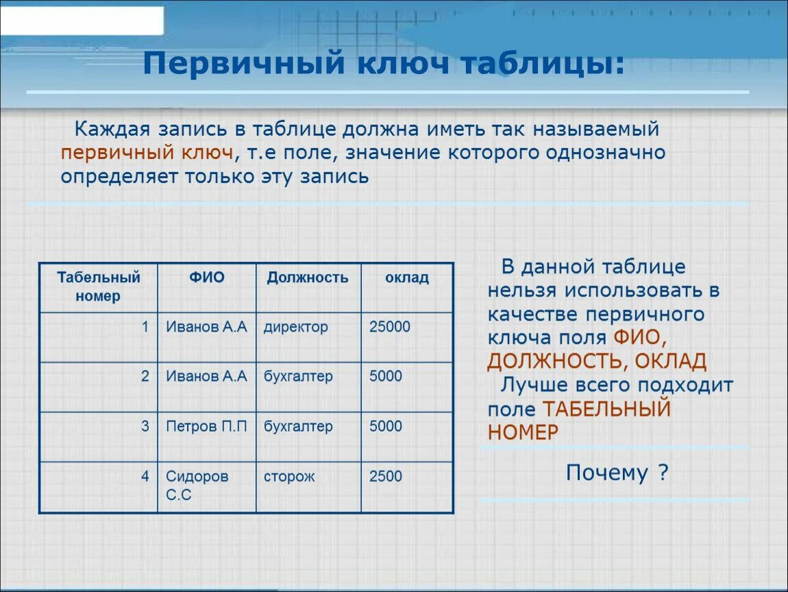 Укажите первичный ключ. Таблица в базе данных. Таблица базы данных. Первичный ключ базы данных. Поля таблицы БД.