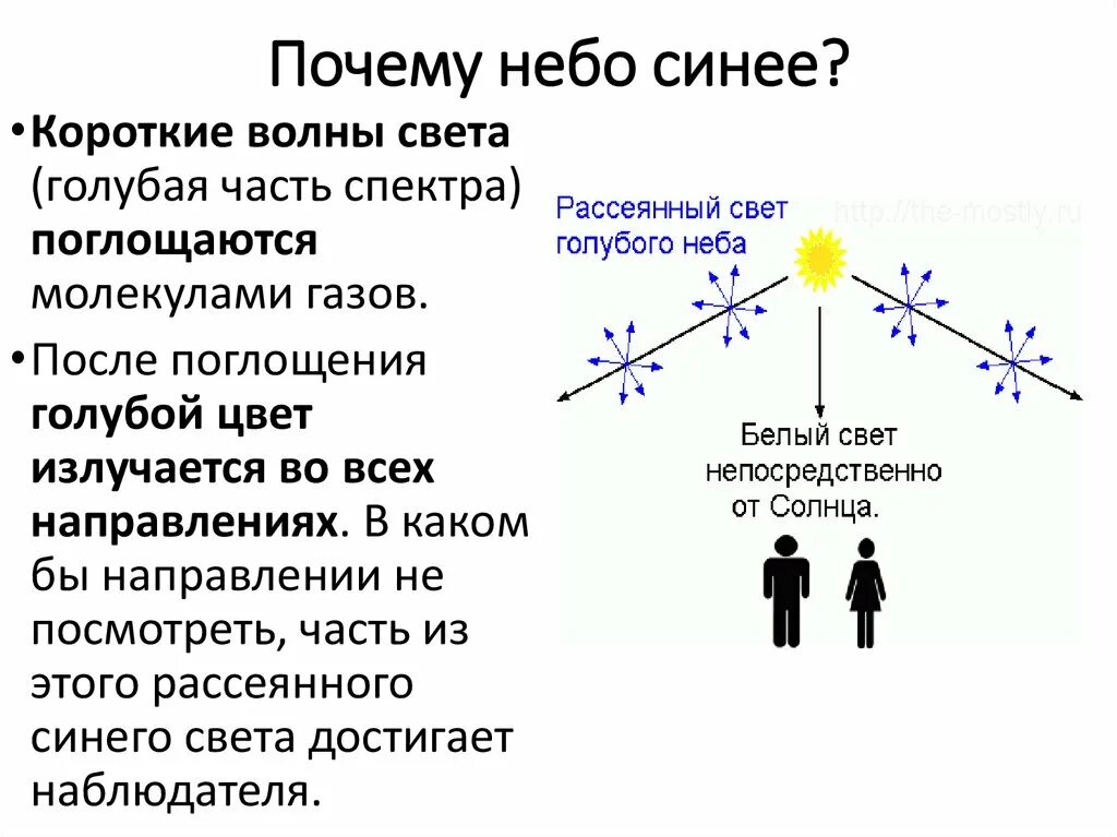 Зачем синий. Почему небо голубое?. Почему небо синее. Почему небо. Почему небо голубого цвета.