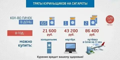 Сколько тратим денег на сигареты