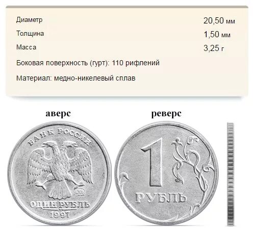 Сколько весит монета 2. Толщина монеты 1 рубль. Толщина рублевой монеты. Рублевая монета размер. Площадь рублевой монеты.