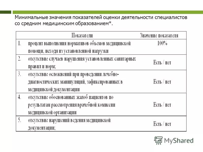 Ежемесячная оценка. Критерии оценки работы медицинской сестры для стимулирующих выплат. Критерии оценки эффективности деятельности медицинских работников. Критерии эффективности труда среднего медицинского персонала. Критерии оценки эффективности деятельности врачебного персонала.