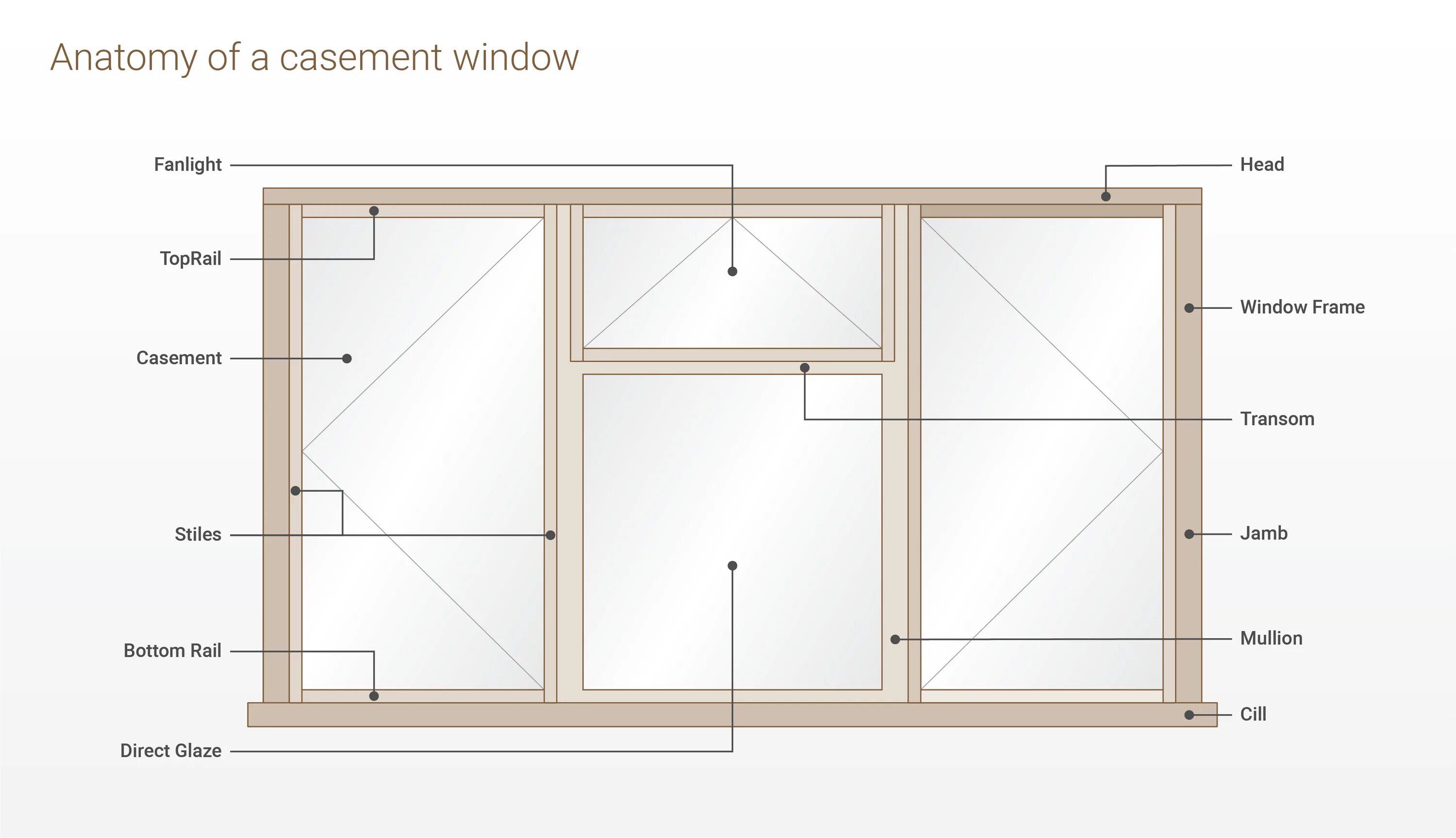 Створка окна. Диаграмма размеров створок окон. Window frame structure. Single Casement Window. Window elements