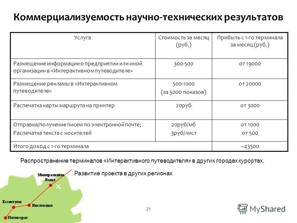 Размещение информации о предприятии. Размещение информации о предприятии. Параметры интеграторов основные. Bus. Размещение информации о предприятии.
