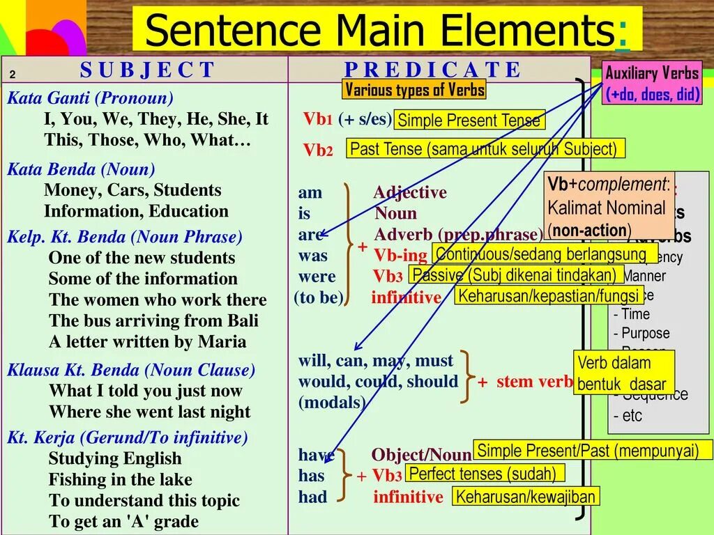 Gerund or infinitive forms. Что такое Infinitive verbs в английском. Герундий или инфинитив в английском. Английский герундий и инфинитив правила употребления. Герундий simple Active.