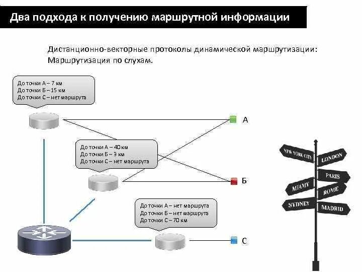 Протокол динамической маршрутизации Rip. Динамическая маршрутизация OSPF. Динамическая маршрутизация (адаптивная). Перечислите протоколы динамической маршрутизации:. Маршрутная информация