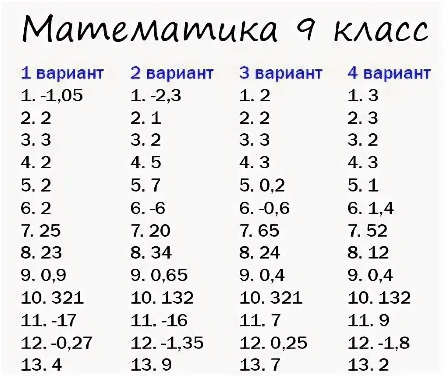 Тренировочная работа по математике 9 класс. Тренировочная работа 9 по математике. 74 Регион ответы ОГЭ по математике. Статград по математике 9 класс.