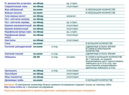 Анализы первые месяцы