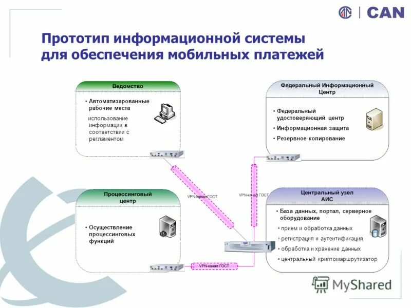 Информационный прототип. Прототип информационной системы. Проектирование прототипа информационной системы пример. Построение прототипа информационной системы.