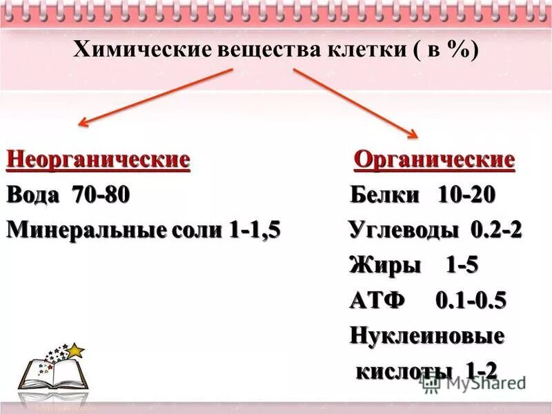 Вода органическая или неорганическая. Неорганические вещества клетки конспект. Минеральные соли органическое или неорганическое вещество. Кальций это органические вещества или неорганические вещества.