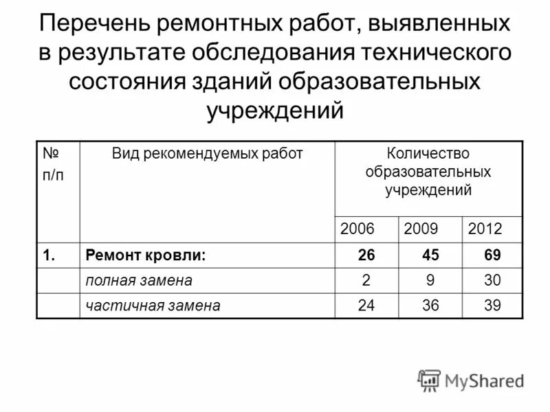 Состояние по результатам обследования