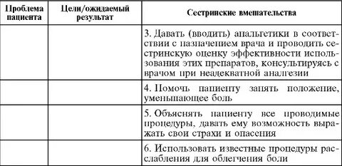 Сестринский диагноз при боли