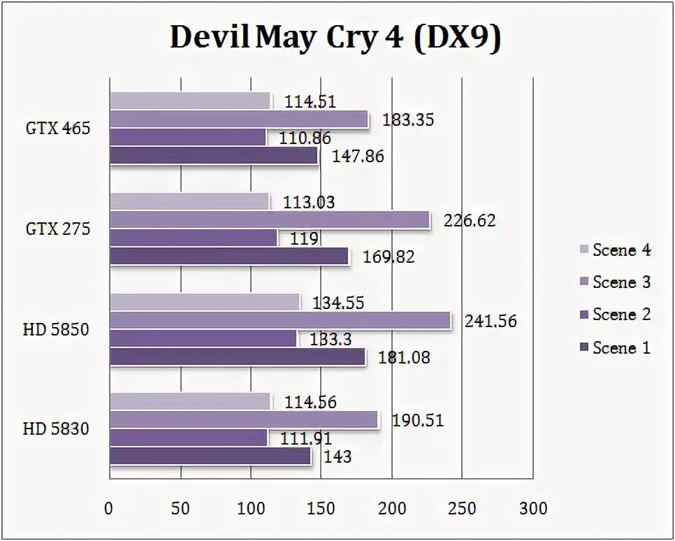 Sp252. 465 93. 465 93. Zotac gtx465 1gb 256bit gddr5. Geforce 2011 год.
