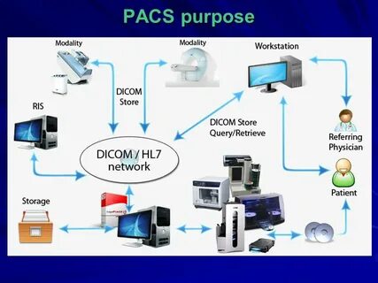 Pac s