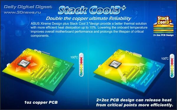 Dream forum. ASUS Stack cool 3 материнская плата. ASUS Stack cool 3. ASUS Stack cool 3 материнская плата характеристики. Stack cool 2 что значит.