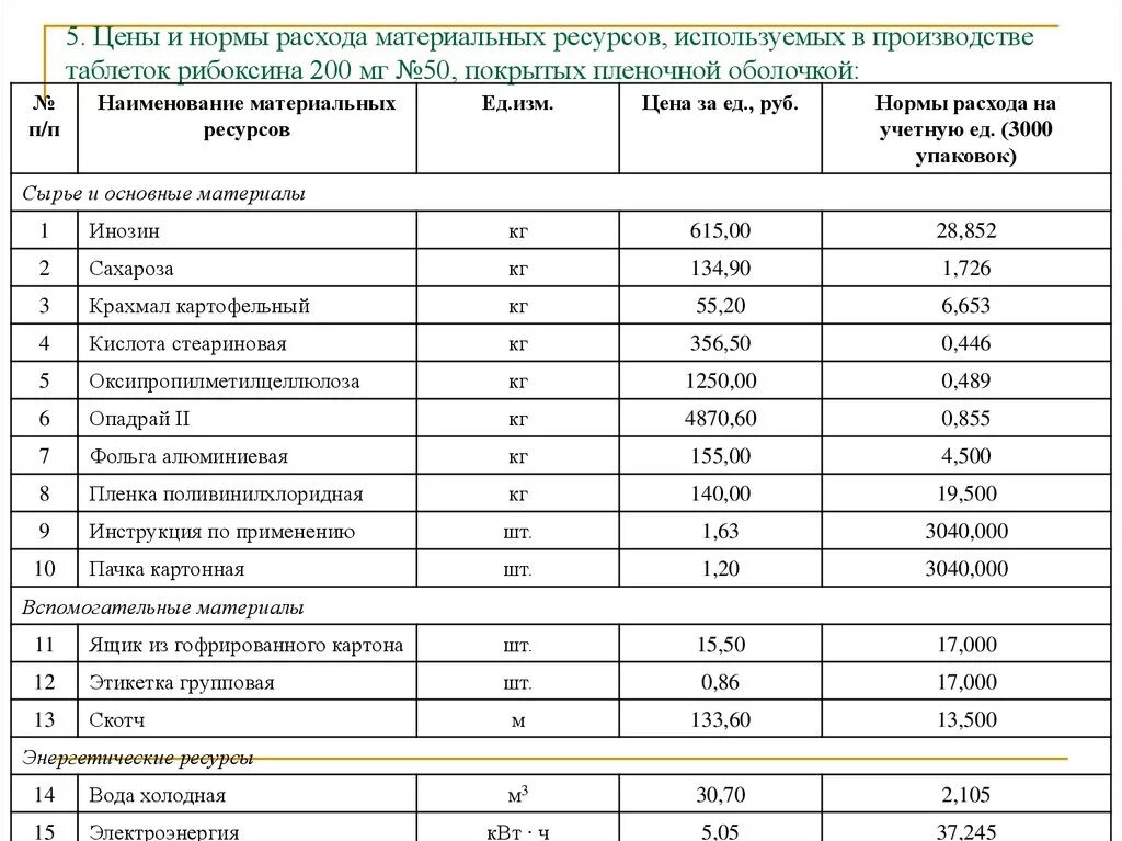 Расходы в материальном производстве. Норма расхода материальных ресурсов. Нормы расхода материальных ресурсов устанавливаются:. Нормирование расхода материальных ресурсов. Нормативы материальных затрат.