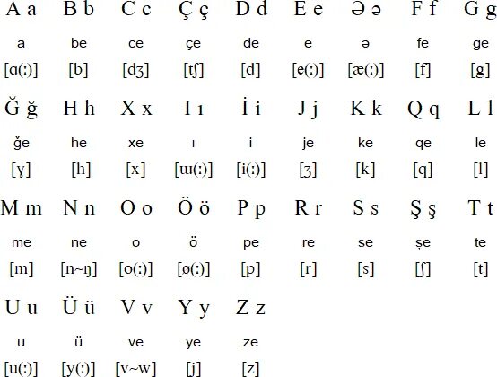 Турецкий язык алфавит с транскрипцией. Турецкий алфавит с переводом на русский. азейбаржанский алфавит.