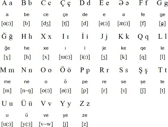 Турецкий как произносится. Турецкий алфавит с переводом на русский. Турецкие буквы с переводом на русский алфавит. Турецкий алфавит с произношением. Турецкий алфавит и произношение букв.