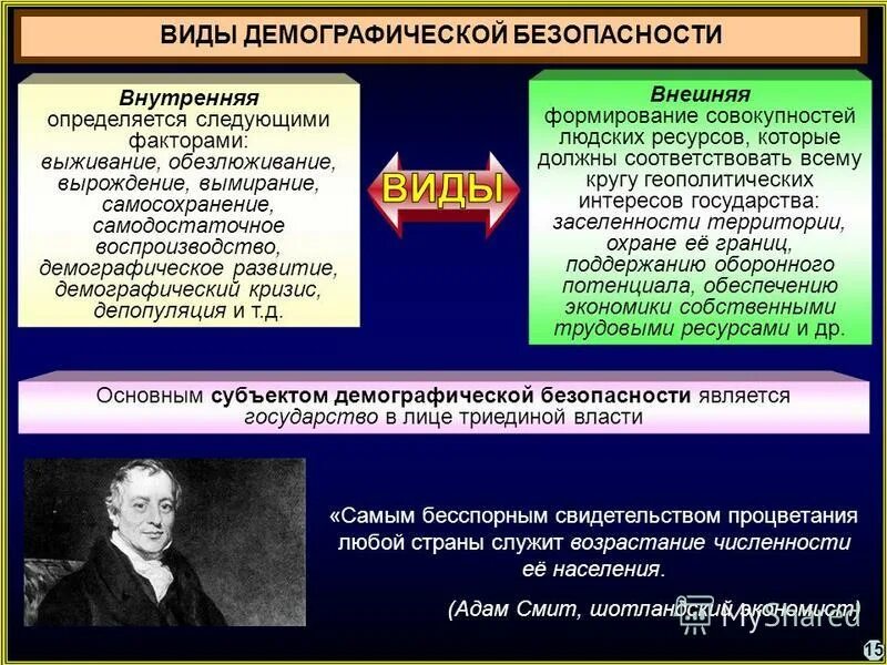 Обеспечение демографической безопасности. Угрозы демографической безопасности. Цель демографической безопасности. Социальная демографическая безопасность это.