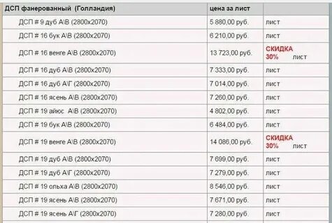 Дсп 16 мм 2800х2070 мм