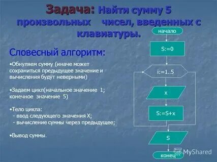 Что такое круговые числа