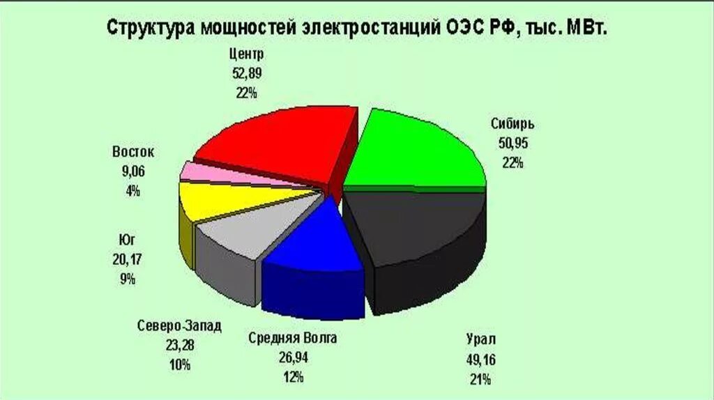 Энергетика России структура 2021. Структура электроэнергетики России. Структура выработки электроэнергии Япония. Структура производства электроэнергии. Производство электроэнергии рф