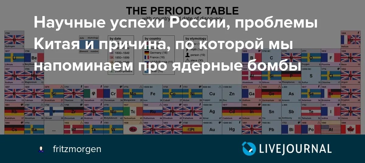 России новый элемент. Таблица Менделеева с флагами стран. Таблица Менделеева с флагами стран где были открыты элементы. Новые элементы в мире.