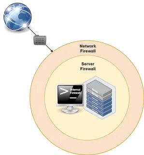 Firewall server