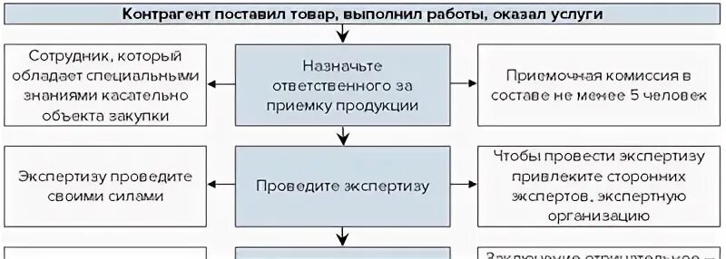 Экспертиза 44