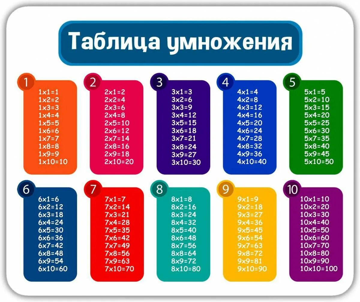 Покажи всю таблицу умножения. Таблица умножения. Таблица умножения красивая. Т̷а̷б̷л̷и̷ц̷а̷ у̷м̷н̷о̷ж̷е̷н̷. Таблицаумажения.