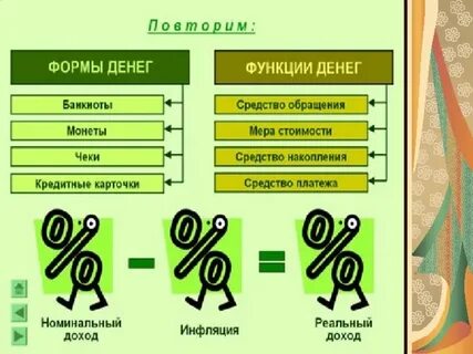 Деньги это в обществознании 8 класс