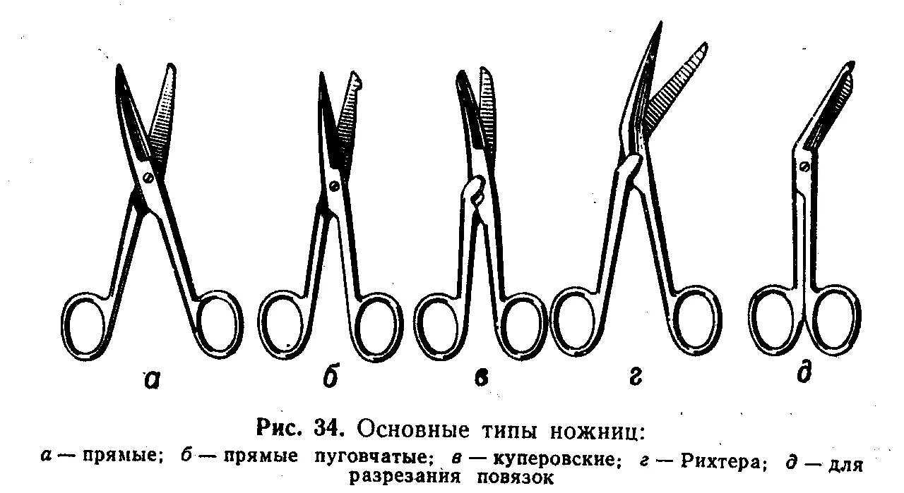 Инструменты разъединяющие ткани в хирургии. Хирургические инструменты разъединяющие ткани. Ножницы Рихтера хирургические. Ножницы пуговчатые хирургические прямые.