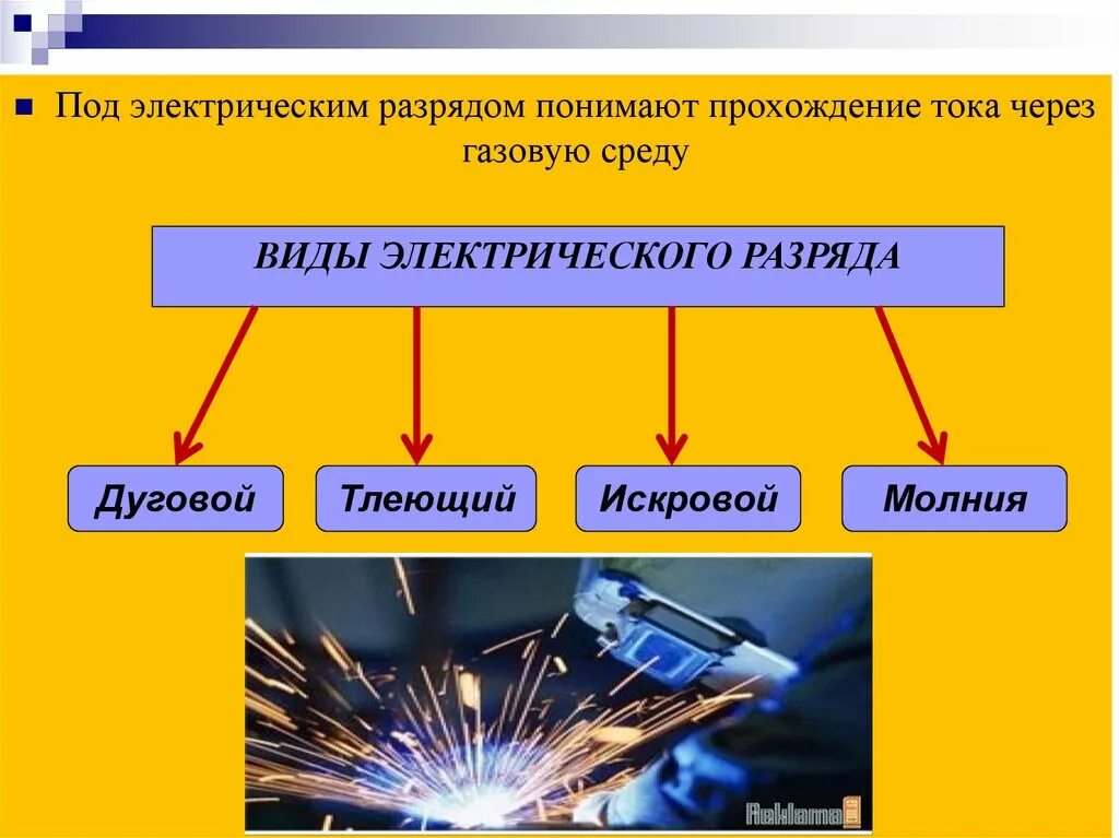 Виды электрических разрядов. Виды электричества. Виды статического электричества. Электрический разряд.