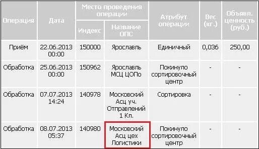 Асц что это такое. Московский АСЦ цех. Московский АСЦ заказное. АСЦ дти Московский что это. Отправитель Московский АСЦ что это.