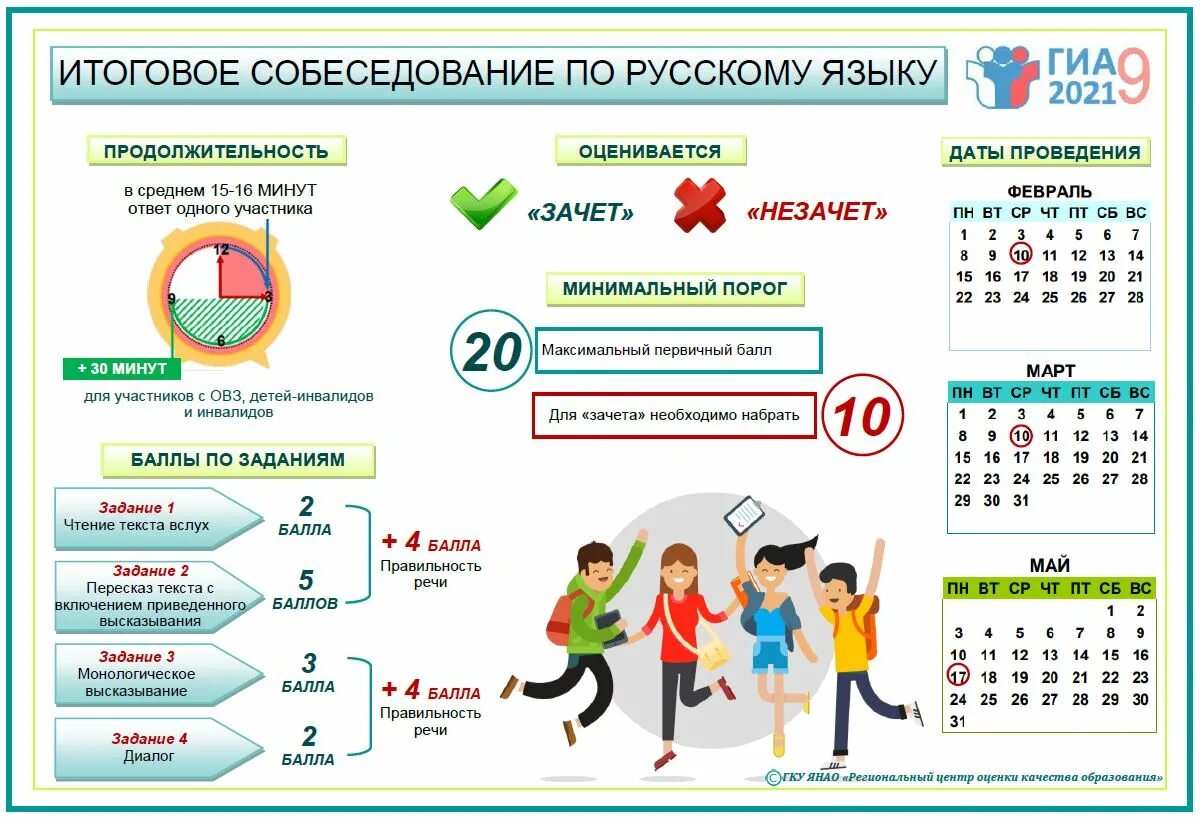 Итоговое собеседование. Итоговое собеседование по русскому языку. Итогововое собеседование. Итоговое собеседование по русскому языку 9 класс 2023. Тренинг для экспертов огэ