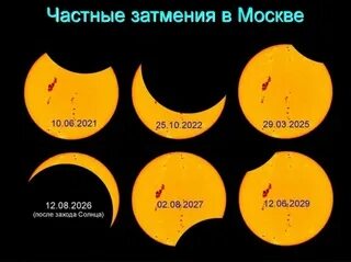 Во сколько времени будет солнечное