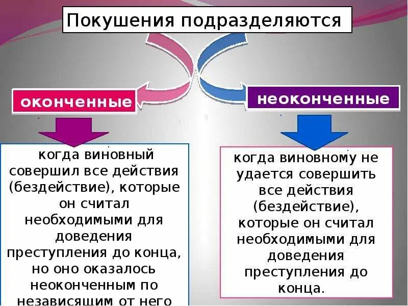 Оконченное и неоконченное покушение. Покушение на преступление. Неоконченное покушение пример. Формы покушения