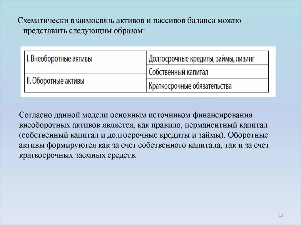 Взаимосвязь актива и пассива баланса. Взаимосвязь разделов и статей актива и пассива баланса. Взаимосвязь между активом и пассивом баланса. Взаимосвязи статей в балансе. Баланс между активами и