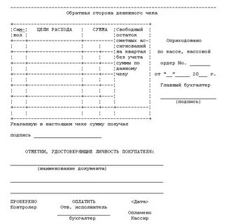 Образцы подписей лиц