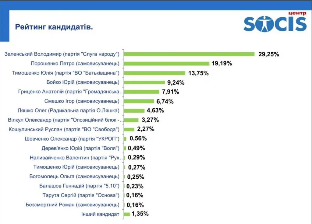 Экзит пол. Экзитпол в России. Экзитпол картинки. Экзитпол что это такое простыми словами. Результаты экзитполов в россии