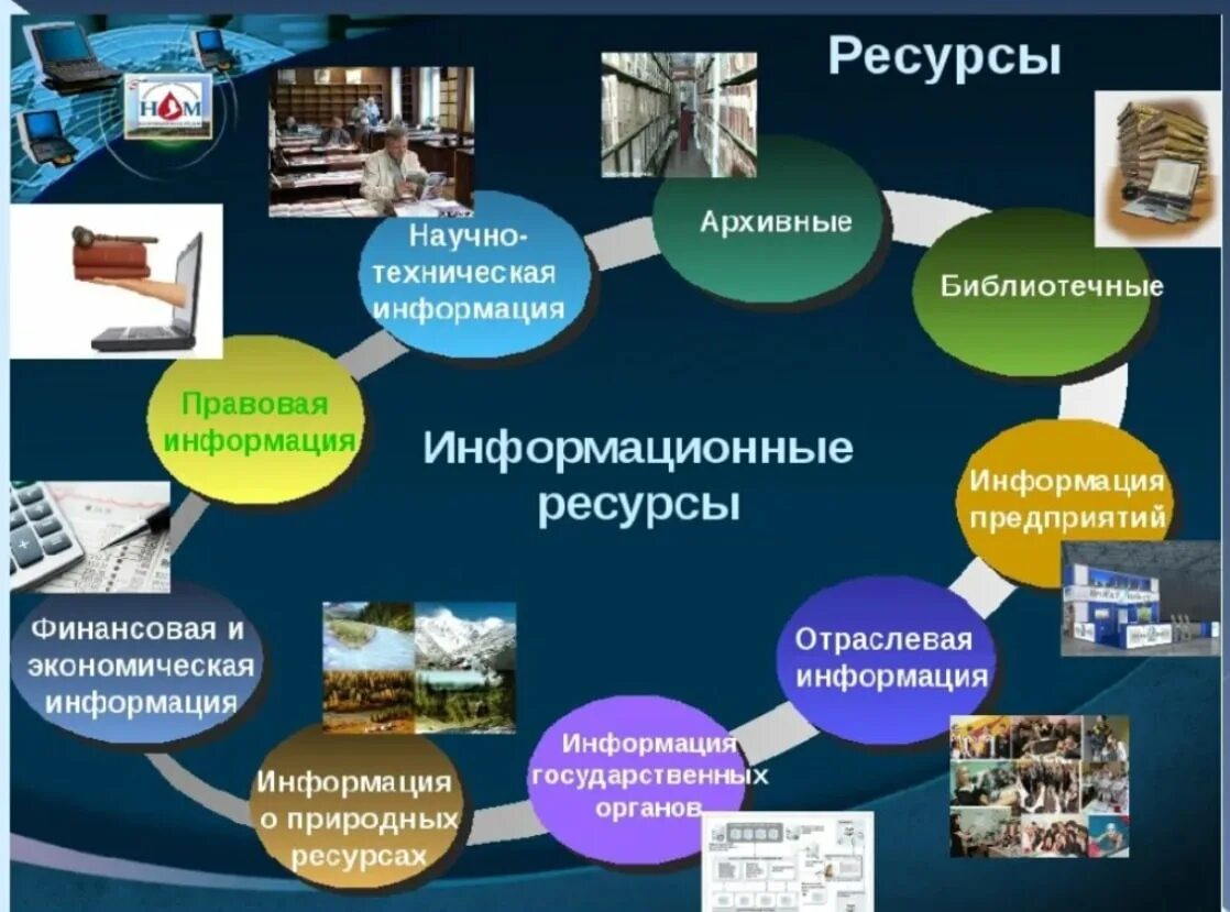 Библиотека научно технической информации. Информационные ресурсы. Примеры информационных ресурсов. Информационные ресурсы общества. Информационные ресурсы примеры.