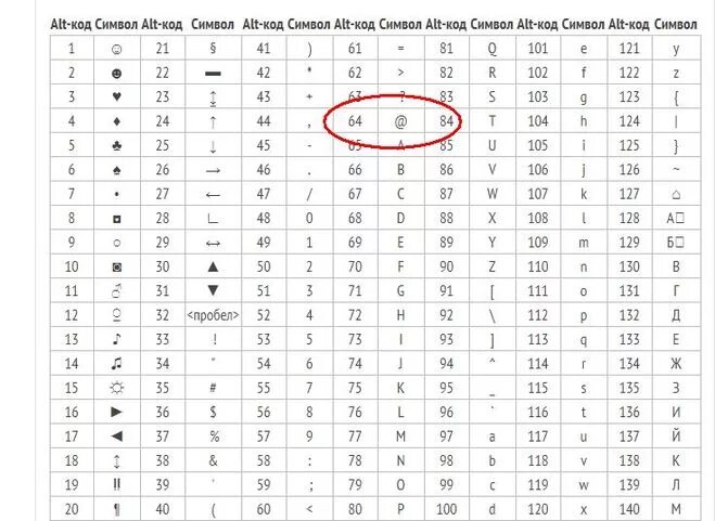 Альт символы таблица. Alt коды символов. Таблица alt кодов символов. Коды знаков на клавиатуре.