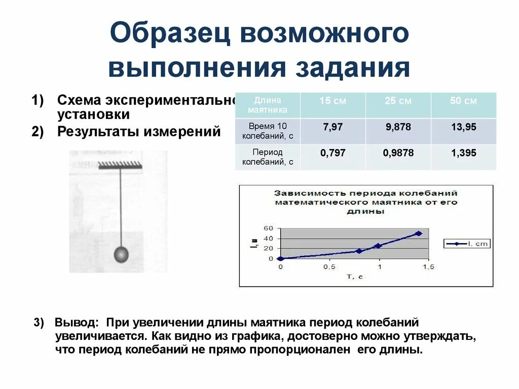 Как зависит период колебаний маятника от длины. Схема экспериментальной установки маятник. Экспериментальная установка физика. Схема экспериментальной установки измерения температуры. Экспериментальная установка математического маятника.