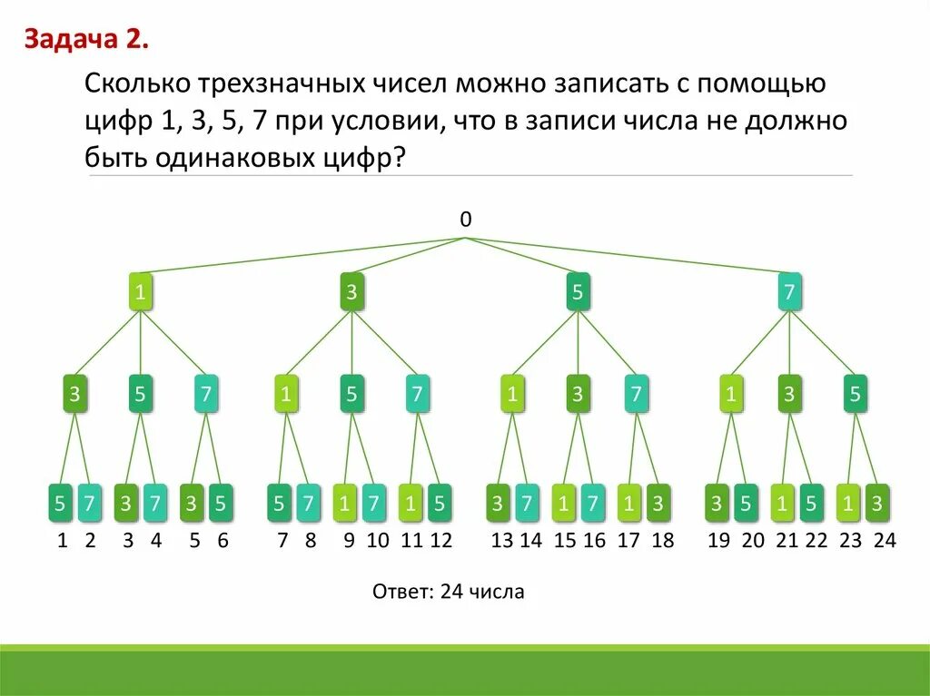 Задача сколько трехзначных чисел