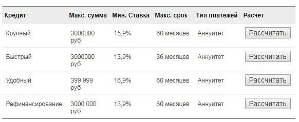 Втб кредит наличными процент. ВТБ потребительский кредит процентная ставка 2021. Ставка потребительский кредит в 2021. ВТБ кредитная ставка на потребительский. ВТБ банк кредит потребительский процентная ставка.