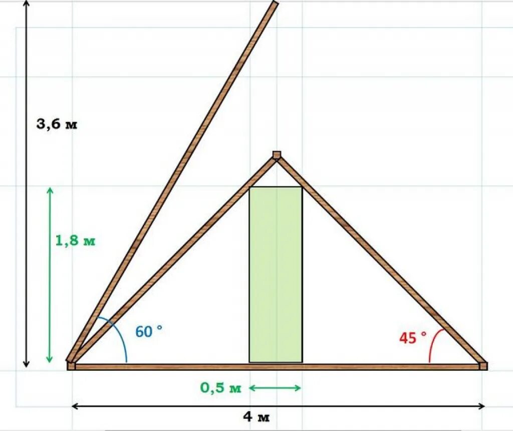 Расчет угла крыши дома. Высота конька двухскатной крыши. Калькулятор конька двухскатной крыши. Высота конька двухскатной крыши калькулятор. Высота конька двухскатной крыши 6х6 дома.