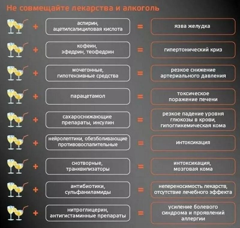 Препараты совместимые с алкоголем. Лекарства несовместимые с алкоголем. Таблетки и алкоголь совместимость. Сколько не пьют перед кодировкой